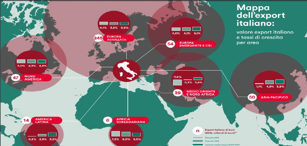 Al momento stai visualizzando I dati del Rapporto Export 2019