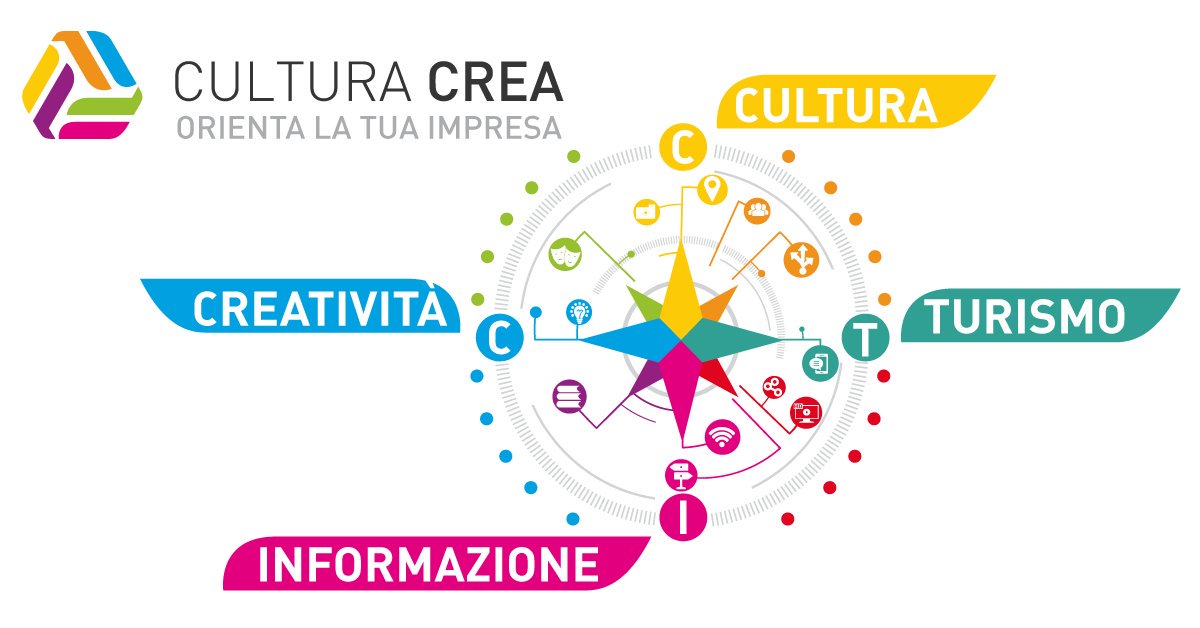 Al momento stai visualizzando Focus: Cultura Crea per le PMI del Sud